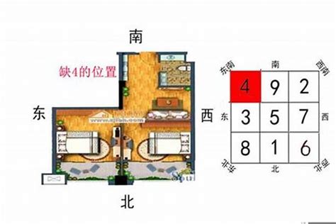 西南缺角對什麼生肖不利